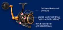Penn Slammer IV Spinning Reels
